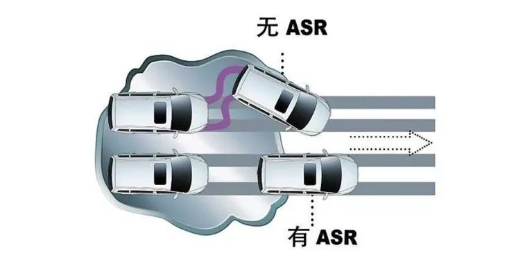 traction(奥迪front按键什么意思)