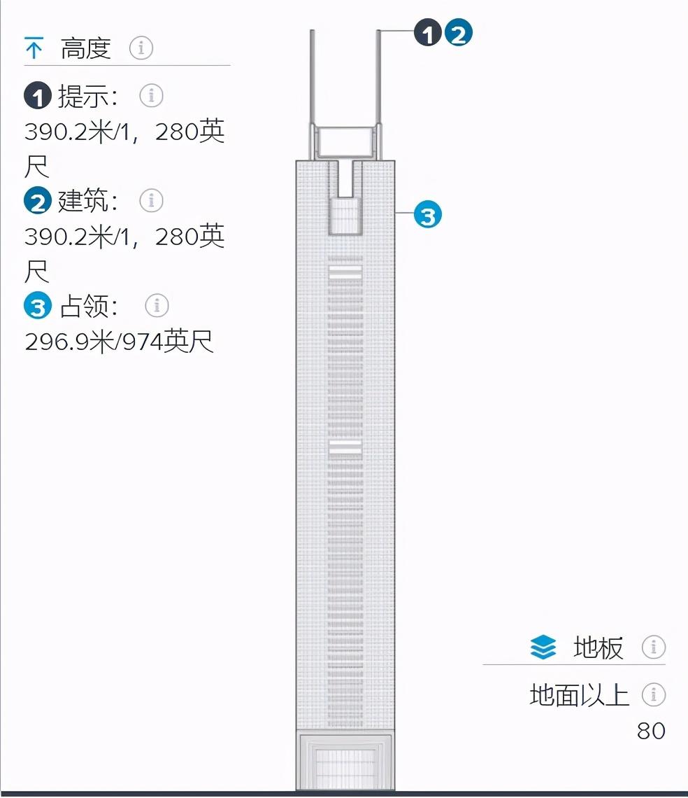 中国建筑设计（以八座建筑的顶部设计）