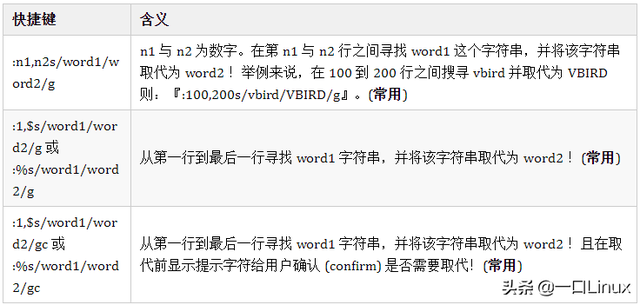 linux压缩命令，linux压缩命令gzip（Linux入门的基础知识点汇总）