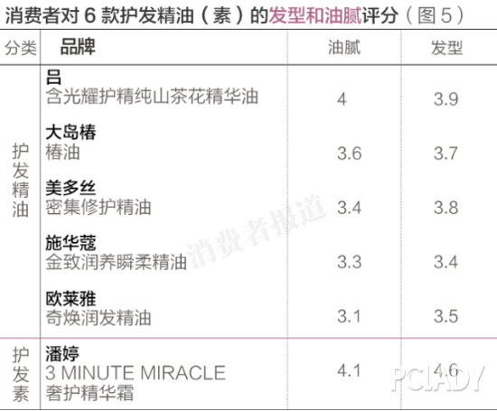 美多丝洗发水怎么样，2021央视公认最好的洗发水（哪款护发精油可以帮你挺过严冬对头发的摧残）