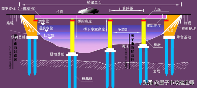 榀是什么意思，2K312011城市桥梁结构组成与类型·2020年二级市政建造师精讲课