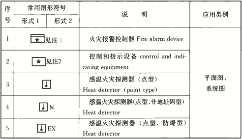 消防图例符号大全，消防水施工图的符号大全（建筑电气制图图形符号之二）