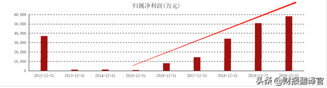 摘帽概念股什么意思,舍得酒股票（ST舍得用46个交易日大涨173%,明天摘帽后机构会不会借势抛售）