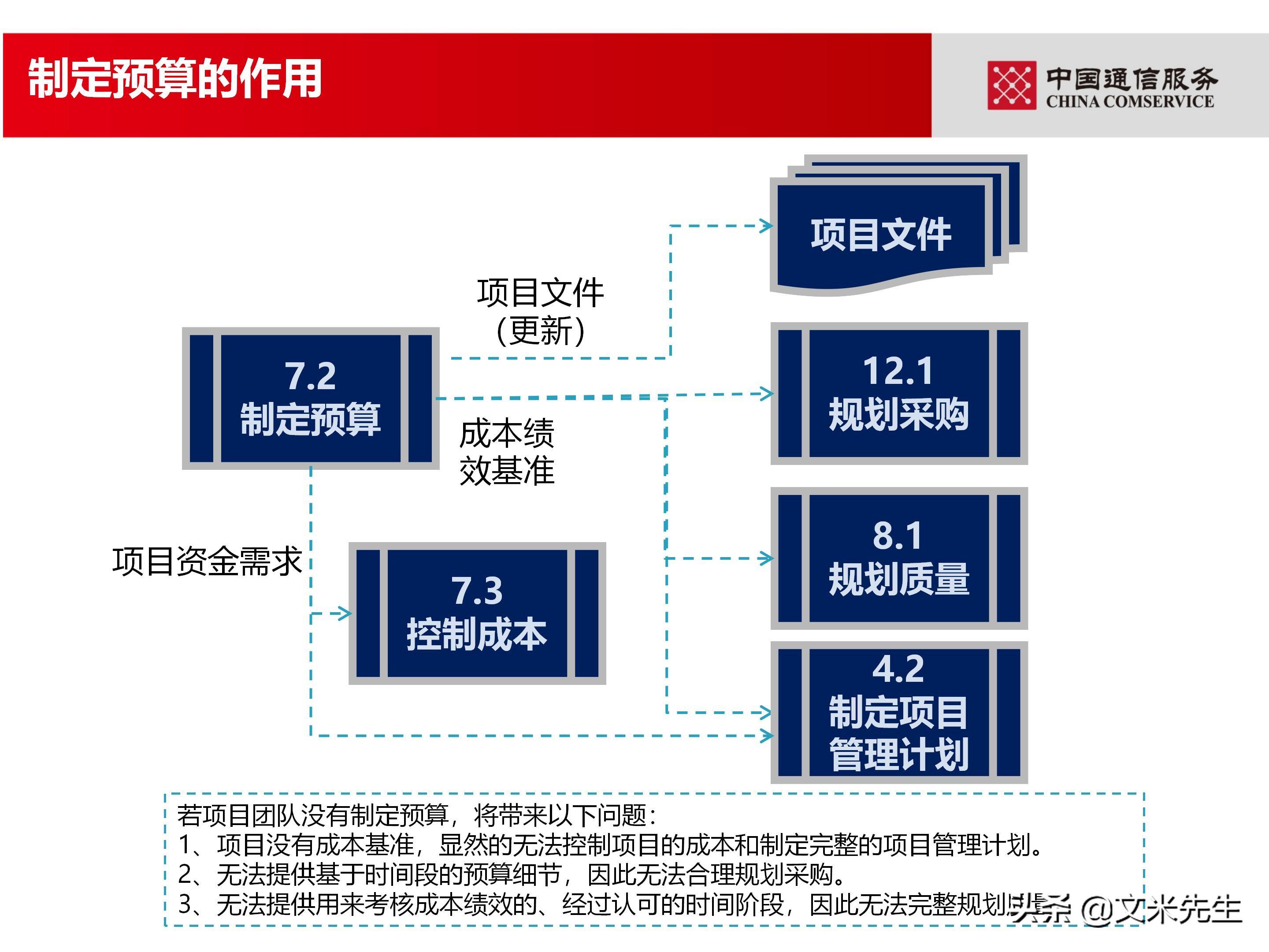 培训经理认证（国企项目管理如何培训）