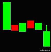 k线图解大全，k线图解大全视频（史上最全K线组合图解）