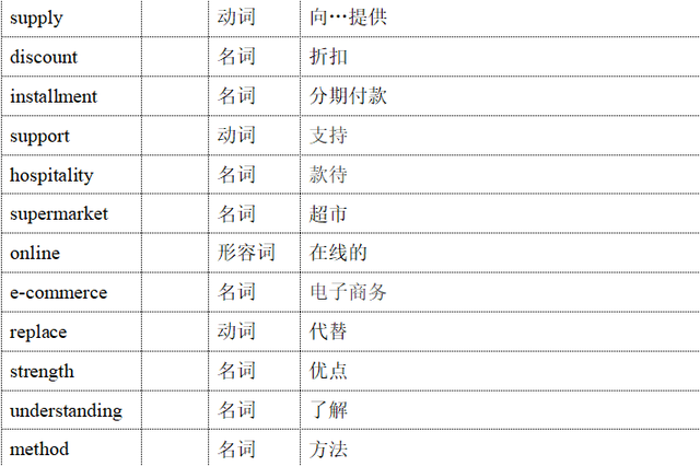 龙舟的英文是什么， 迎亚运杭州市民英语口语一本通②