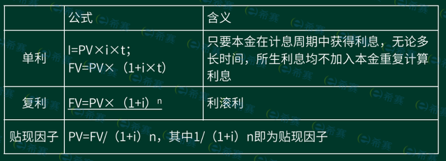 基金投資利潤(rùn)計(jì)算公式，基金投資利潤(rùn)計(jì)算公式是什么？