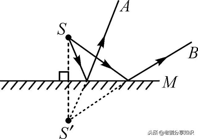 鱼翔浅底是光的什么现象，鱼翔浅底为什么是浅（光学部分知识点总结及习题演练）