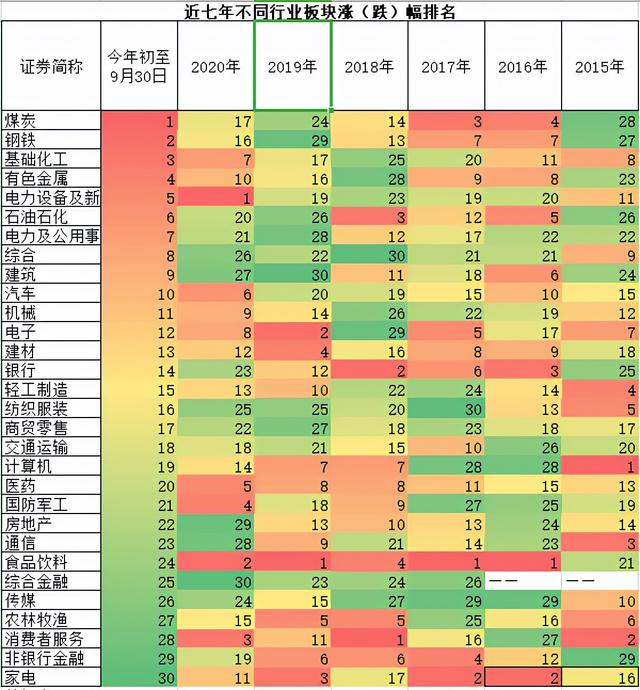 基金怎么均衡配置，基金怎么均衡配置買入？