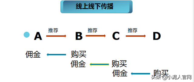 景区票务系统简介，景区票务系统二级/三级/多级分销功能