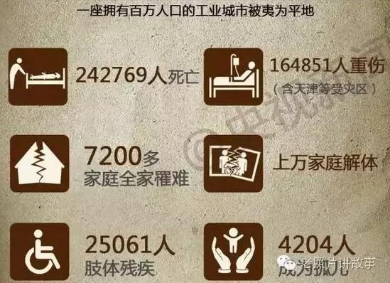 唐山大地震死了300万人，唐山大地震死了300万人视频（相当于400颗原子弹爆炸）