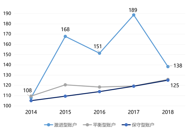 投连险是什么意思 什么叫投连险（乱买理财险，差点就破产了）