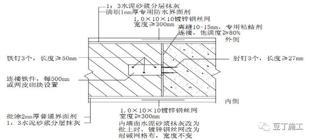 加气混凝土砌块墙体施工规范要求，万科对加气混凝土砌块砌筑施工有什么要求