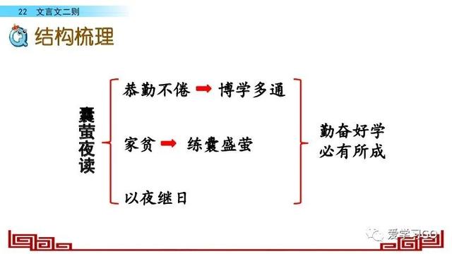 以夜继日焉的以是什么意思，以夜继日焉是什么意思（部编版语文四年级下册第22课《文言文二则》知识要点+图文讲解）