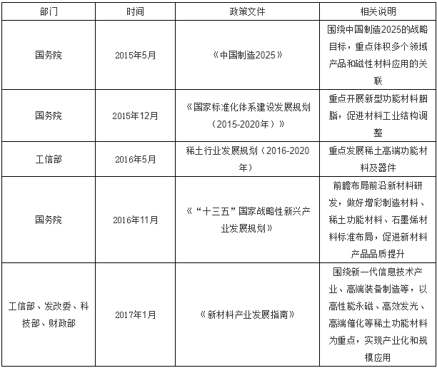 什么是磁性材料，使中国磁性材料从大国走向强国