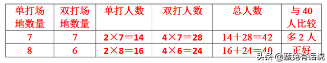 问题分析的策略有哪些，策略分析包括什么（六年级数学下册解决问题的策略练习卷分析）