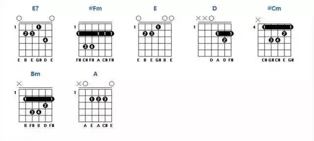 am和弦怎么按，am（吉他常用和弦、各级和弦的组成你都弄懂了吗）