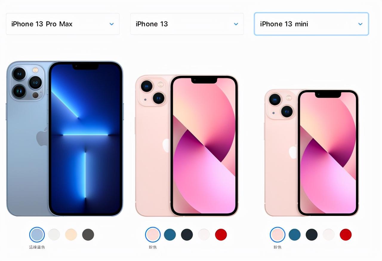 iphone12mini机身尺寸（Phone苹果全部尺寸）