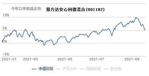 基金加倉了為什么收益率下降了很多，基金加倉了為什么收益率下降了很多呢？