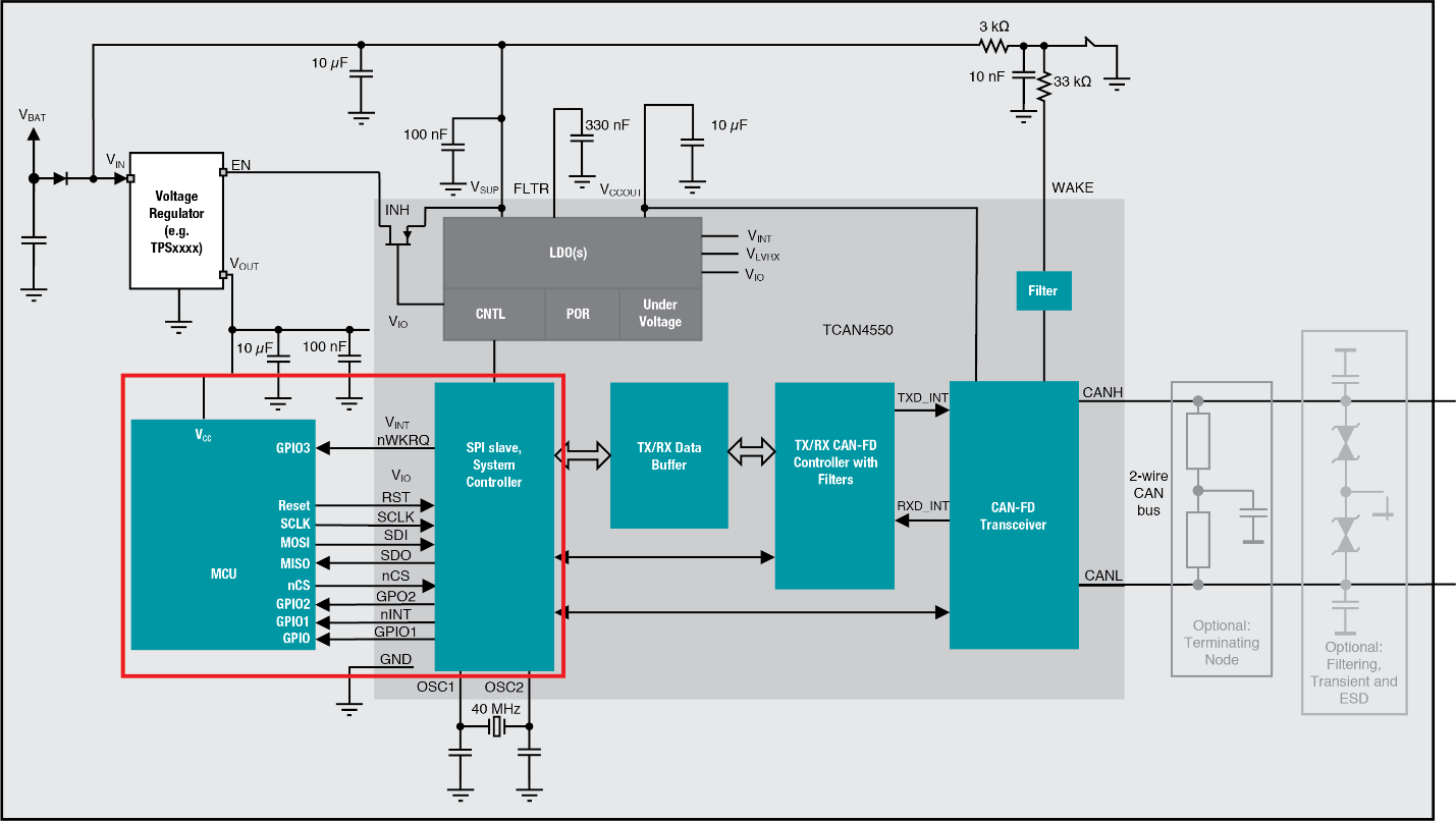 sbc芯片 什么是系统基础芯片（SBC）？CANLIN SBC初学者指南