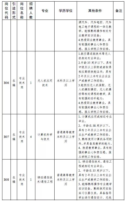 中原科技学院招聘，六险一金！免费公寓！105人！中原科技学院招聘公告（郑州大批好单位正在招聘）