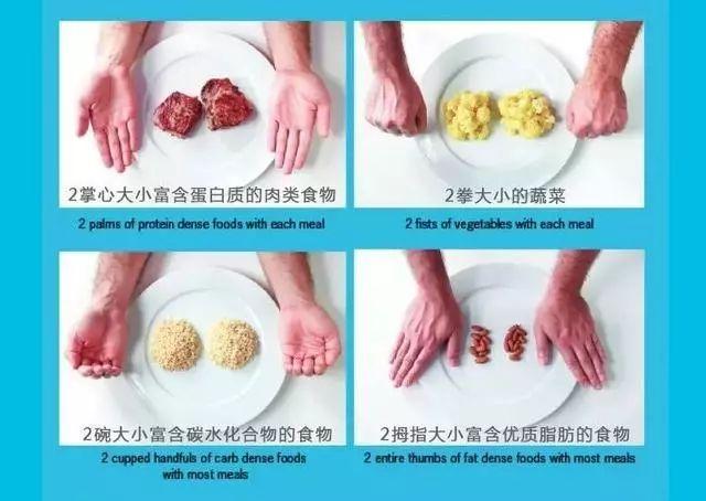 100克有多少有参照物，100克有多重（伸出手看看你今天有没有吃过量）