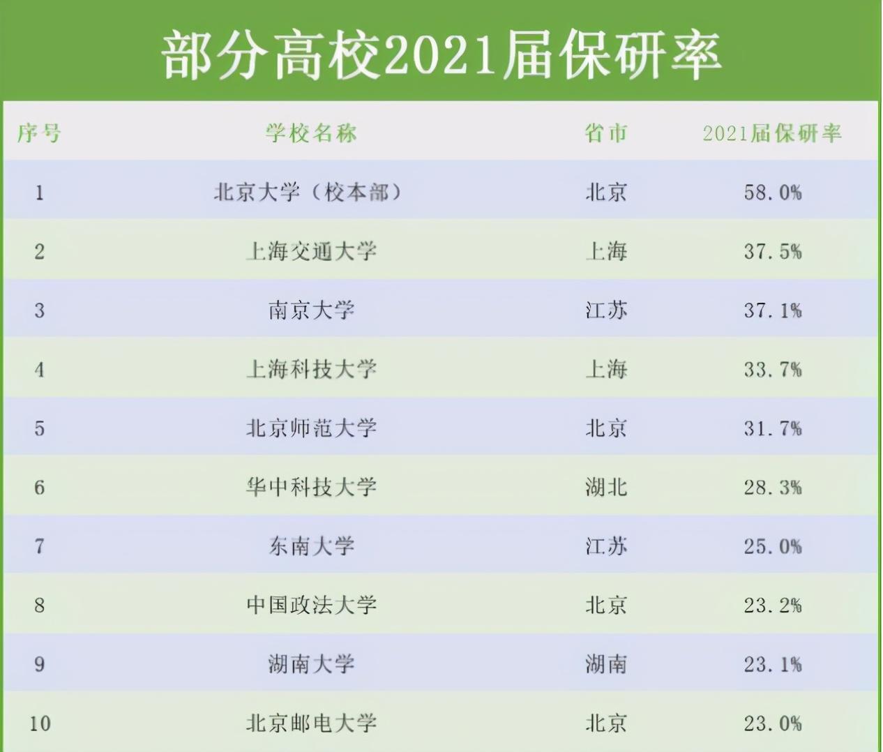 保研需要什么条件(保研和考研哪个含金量高)