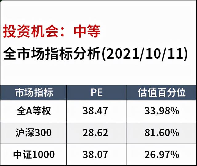 基金最賺錢，現(xiàn)在買什么基金最賺錢？