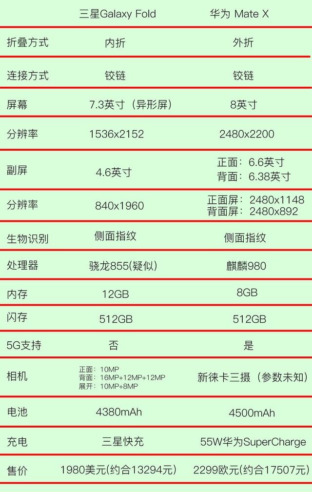 手机怎么折(怎么折纸手机)