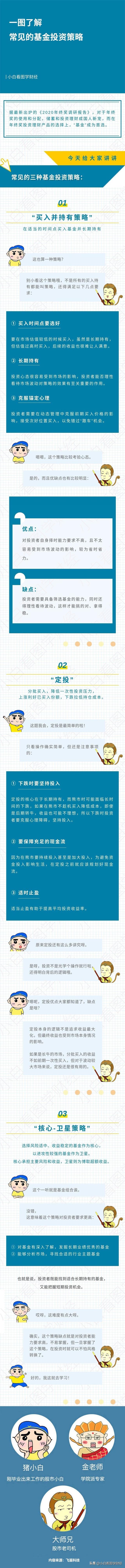 基金投資策略分類，基金投資策略分類有哪些？