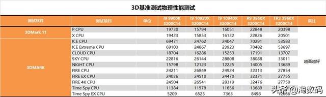 amd锐龙threadripper3960x跑分，AMD锐龙撕裂者3960X超详尽全面测试