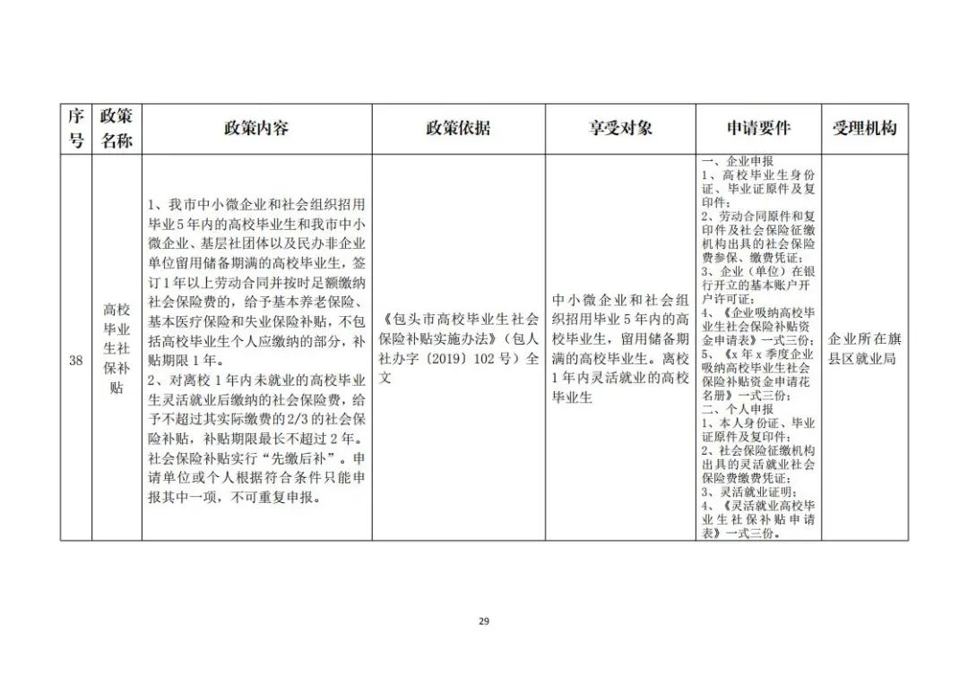 包头市就业创业网(包头好找工作吗)