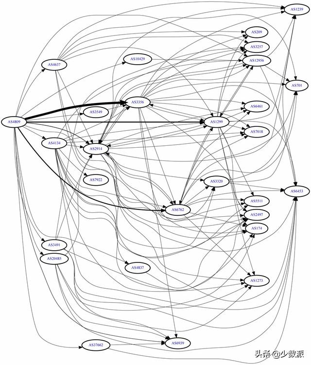 dns1和dns2分别是什么，手机dns1和dns2分别是什么（如何设置一个更安全的）