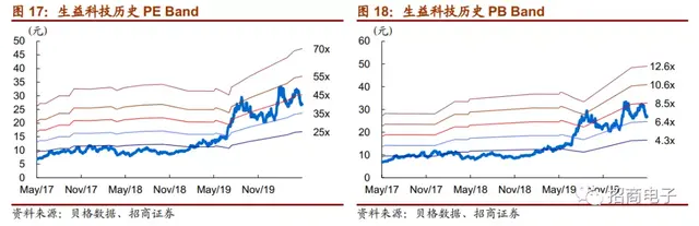 vll是几，vll是几号数字（详解市场疑虑与投资价值）