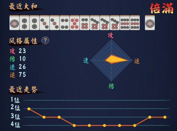 雀魂麻将无役是什么意思（只要你玩《雀魂》我们就能做朋友）