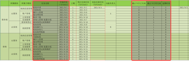 时间进度excel计算公式，时间进度公式（Excel规划项目进度-自动化甘特图）