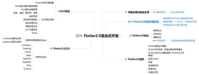 android软件工程师，android工程师需要掌握什么（普通Android开发如何进阶为Android高级工程师）