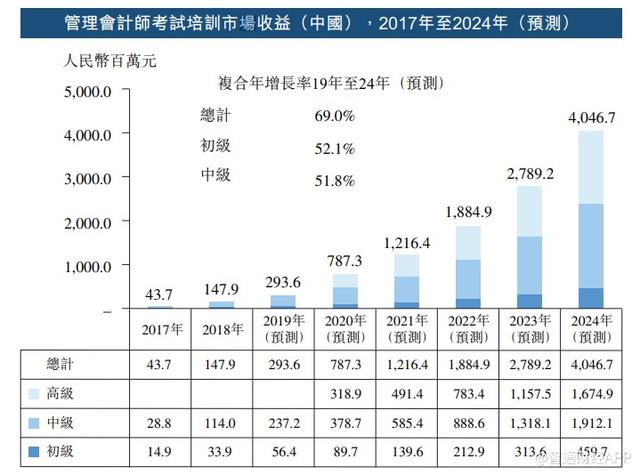 中税网会计继续教育，中税网会计继续教育考试（中税网：聚焦会计师考试培训）