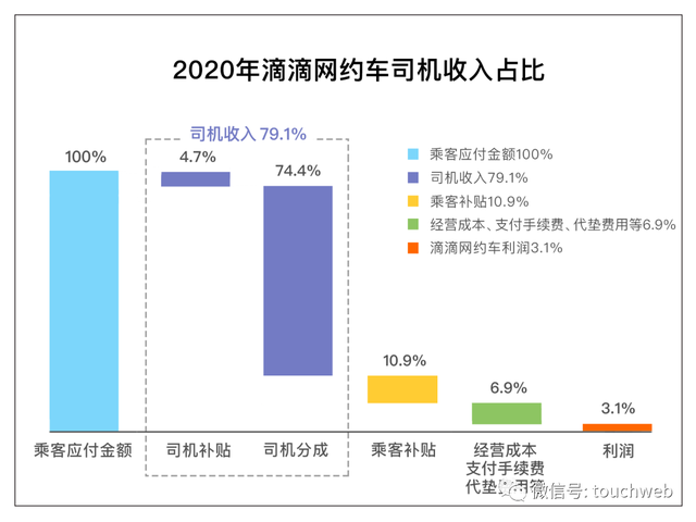 滴滴纽交所上市：市值670亿美元 程维奋斗9年终敲钟