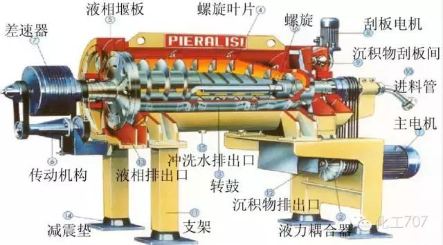 离心机工作原理，离心机原理（图文讲解各种离心机工作原理及应用）