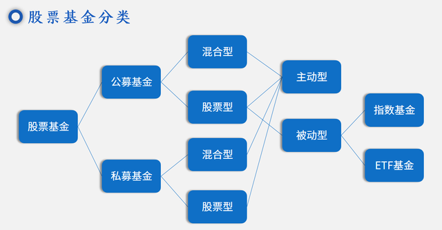 什么是股票私募（什么是股票基金，如何挑选）