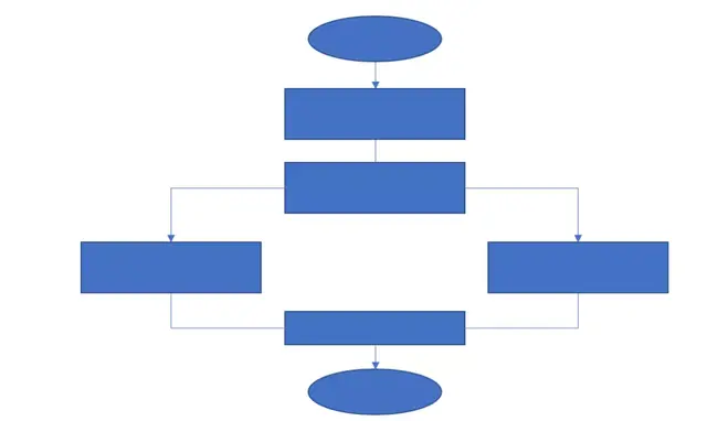 word绘制流程图，怎样用word绘制流程图（用Word画流程图）