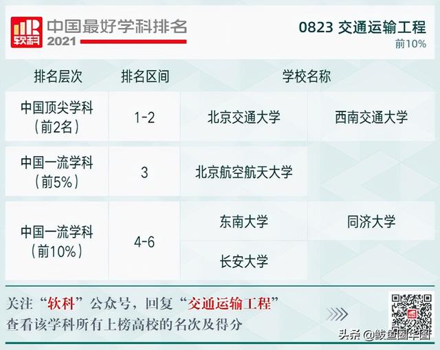 2021全国大学政治学专业排名，政治学专业排名前几的大学（2021软科中国最好学科排名）