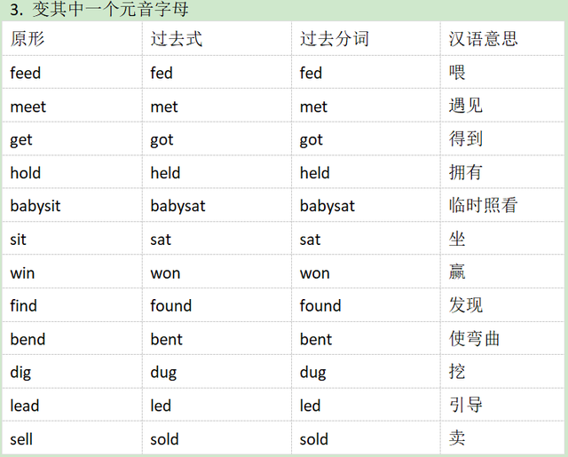 steal的过去式和过去分词，steal的过去式（段子巧记不规则过去式和过去分词）