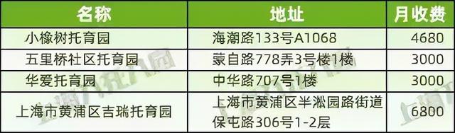 上海37家托儿所大盘点，上海托儿所（2021上海16区326所托育机构名单出炉）