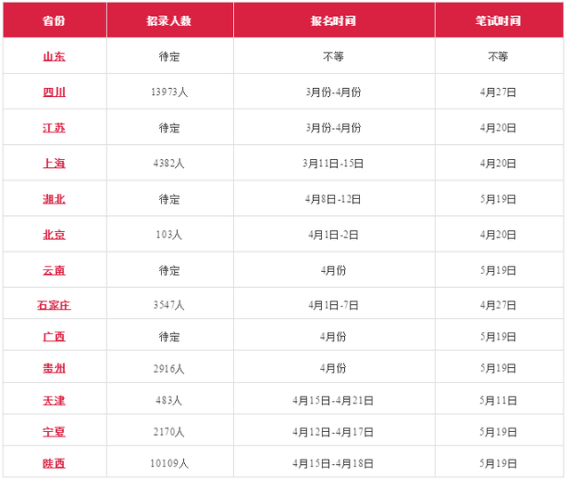 微信压缩包怎么打开，微信上的压缩文件如何打开（又一省参加事业单位联考）