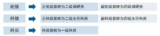 法官职级并行最新消息，关系到所有公务员，请认真阅读