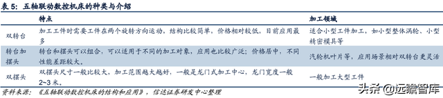 科德数控股份有限公司（精耕五轴联动机床十余年）
