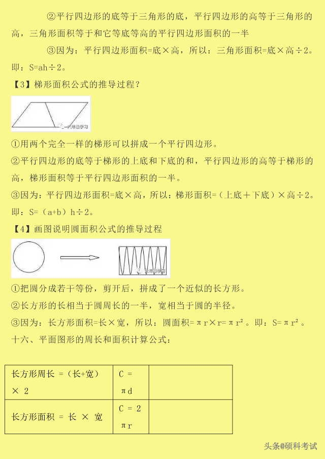 自然数都是整数对不对，整数和自然数的区别（<数的认识、运算、式与方程、图形等>）