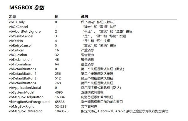 VBA编程中MsgBox函数怎么用，msgbox在vba中的用法（MsgBox函数应用方法以及参数说明）
